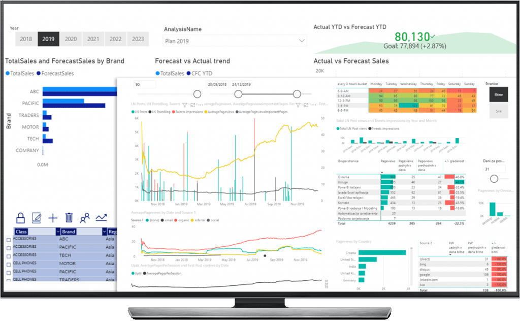PowerBI planer